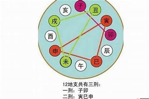 辰戌天羅地網|命理乾坤 認識八字中的「天羅」與「地網」